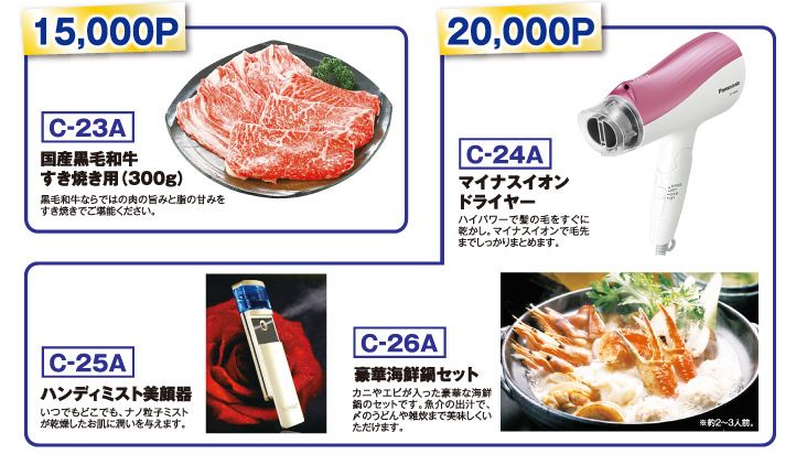 15,000P/20,000P