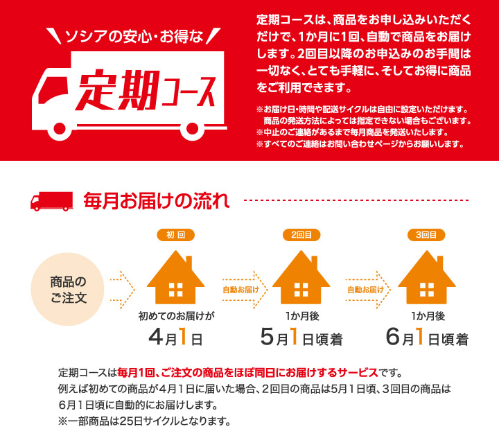 ソシアの安心・お得な定期コース 毎月お届けの流れ