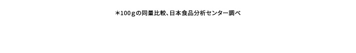 ＊100ｇの同量比較、日本食品分析センター調べ