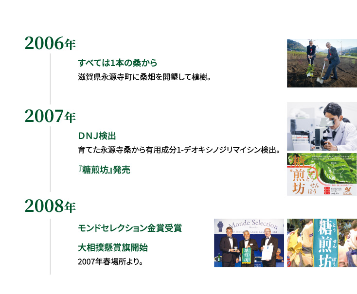 2006年〜2008年