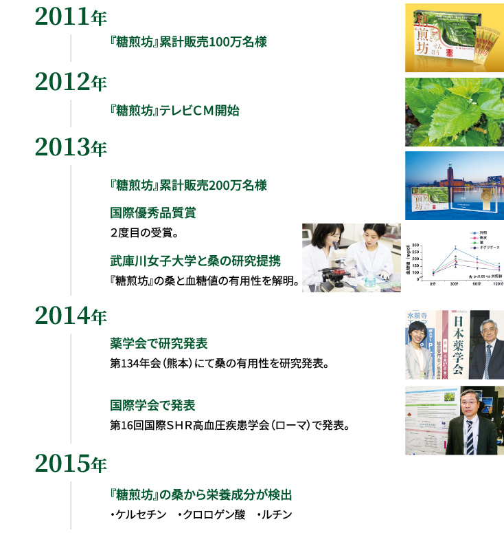 2011年〜2015年