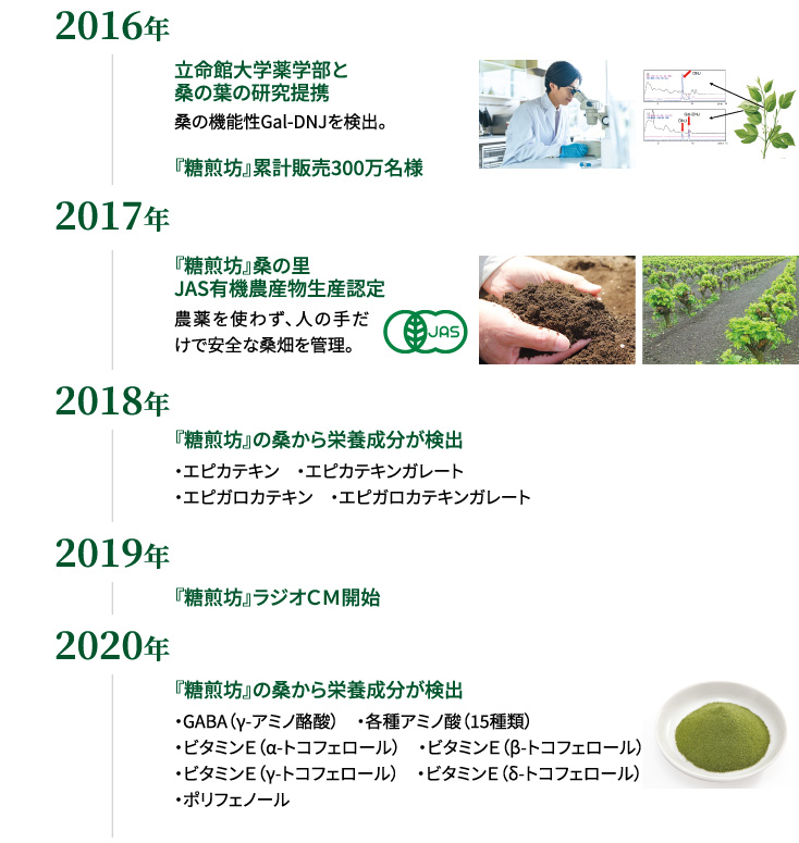 2016年〜2020年