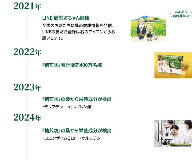 2021年〜2024年
