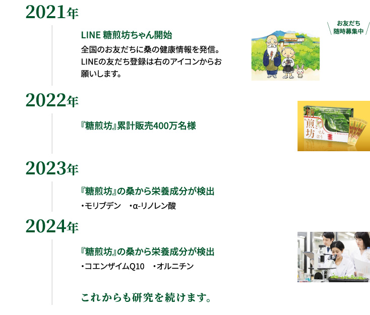 2021年〜2024年